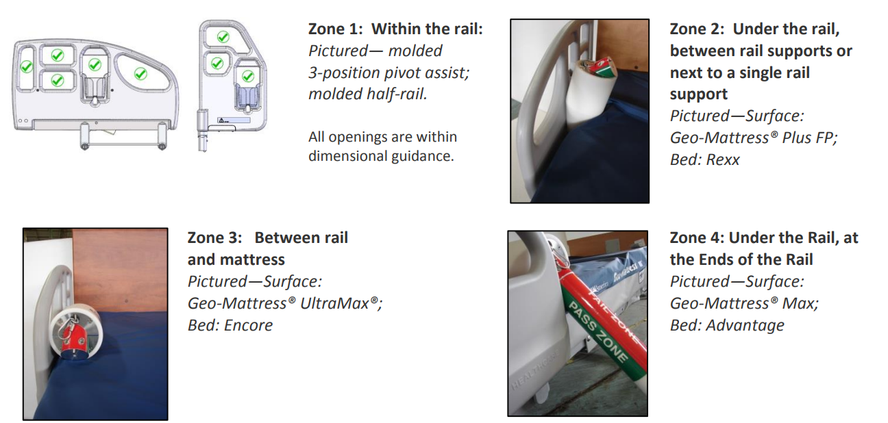 Span America Bed Entrapment Compliance Overview MediLogix